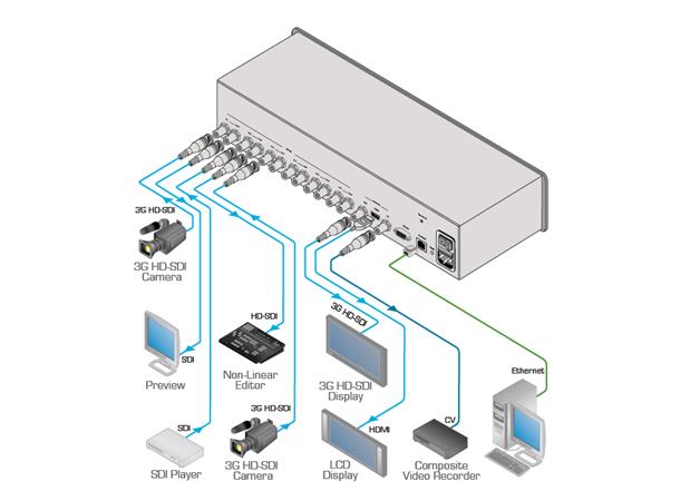 Kramer 3G HD - SDI Multiviewer 2U 6xSDI til HDMI 3Gbps RS232 